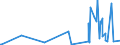 KN 85119000 /Exporte /Einheit = Preise (Euro/Tonne) /Partnerland: Tschad /Meldeland: Eur27_2020 /85119000:Teile von Elektrischen Zündapparaten, Zündvorrichtungen, Anlassern, Lichtmaschinen Usw. der Pos. 8511, A.n.g.