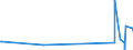 CN 85119000 /Exports /Unit = Prices (Euro/ton) /Partner: Guinea Biss. /Reporter: Eur27_2020 /85119000:Parts of Electrical Ignition or Starting Equipment, Generators, Etc. of Heading 8511, N.e.s.