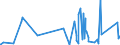 KN 85119000 /Exporte /Einheit = Preise (Euro/Tonne) /Partnerland: Liberia /Meldeland: Eur27_2020 /85119000:Teile von Elektrischen Zündapparaten, Zündvorrichtungen, Anlassern, Lichtmaschinen Usw. der Pos. 8511, A.n.g.