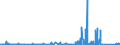 KN 85119000 /Exporte /Einheit = Preise (Euro/Tonne) /Partnerland: Elfenbeink. /Meldeland: Eur27_2020 /85119000:Teile von Elektrischen Zündapparaten, Zündvorrichtungen, Anlassern, Lichtmaschinen Usw. der Pos. 8511, A.n.g.