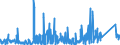 KN 85119000 /Exporte /Einheit = Preise (Euro/Tonne) /Partnerland: Nigeria /Meldeland: Eur27_2020 /85119000:Teile von Elektrischen Zündapparaten, Zündvorrichtungen, Anlassern, Lichtmaschinen Usw. der Pos. 8511, A.n.g.