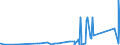 KN 85119000 /Exporte /Einheit = Preise (Euro/Tonne) /Partnerland: Aequat.guin. /Meldeland: Eur27_2020 /85119000:Teile von Elektrischen Zündapparaten, Zündvorrichtungen, Anlassern, Lichtmaschinen Usw. der Pos. 8511, A.n.g.