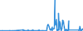 KN 85119000 /Exporte /Einheit = Preise (Euro/Tonne) /Partnerland: Kongo /Meldeland: Eur27_2020 /85119000:Teile von Elektrischen Zündapparaten, Zündvorrichtungen, Anlassern, Lichtmaschinen Usw. der Pos. 8511, A.n.g.