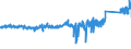 KN 8511 /Exporte /Einheit = Preise (Euro/Tonne) /Partnerland: Deutschland /Meldeland: Eur27_2020 /8511:ZÃ¼ndapparate, ZÃ¼ndvorrichtungen und Anlasser, Elektrisch, FÃ¼r Verbrennungsmotoren mit FremdzÃ¼ndung Oder SelbstzÃ¼ndung `z.b. MagnetzÃ¼nder, LichtmagnetzÃ¼nder, ZÃ¼ndspulen, ZÃ¼ndkerzen und GlÃ¼hkerzen`; mit den Vorstehend Genannten Motoren Verwendete Lichtmaschinen `z.b. Gleichstrommaschinen und Wechselstrommaschinen` und Ladestromschalter Oder RÃ¼ckstromschalter; Teile Davon