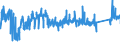 KN 8511 /Exporte /Einheit = Preise (Euro/Tonne) /Partnerland: Irland /Meldeland: Eur27_2020 /8511:Zündapparate, Zündvorrichtungen und Anlasser, Elektrisch, für Verbrennungsmotoren mit Fremdzündung Oder Selbstzündung `z.b. Magnetzünder, Lichtmagnetzünder, Zündspulen, Zündkerzen und Glühkerzen`; mit den Vorstehend Genannten Motoren Verwendete Lichtmaschinen `z.b. Gleichstrommaschinen und Wechselstrommaschinen` und Ladestromschalter Oder Rückstromschalter; Teile Davon