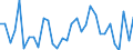 KN 8511 /Exporte /Einheit = Preise (Euro/Tonne) /Partnerland: Ver.koenigreich(Nordirland) /Meldeland: Eur27_2020 /8511:ZÃ¼ndapparate, ZÃ¼ndvorrichtungen und Anlasser, Elektrisch, FÃ¼r Verbrennungsmotoren mit FremdzÃ¼ndung Oder SelbstzÃ¼ndung `z.b. MagnetzÃ¼nder, LichtmagnetzÃ¼nder, ZÃ¼ndspulen, ZÃ¼ndkerzen und GlÃ¼hkerzen`; mit den Vorstehend Genannten Motoren Verwendete Lichtmaschinen `z.b. Gleichstrommaschinen und Wechselstrommaschinen` und Ladestromschalter Oder RÃ¼ckstromschalter; Teile Davon