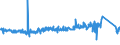 KN 8511 /Exporte /Einheit = Preise (Euro/Tonne) /Partnerland: Belgien /Meldeland: Eur27_2020 /8511:ZÃ¼ndapparate, ZÃ¼ndvorrichtungen und Anlasser, Elektrisch, FÃ¼r Verbrennungsmotoren mit FremdzÃ¼ndung Oder SelbstzÃ¼ndung `z.b. MagnetzÃ¼nder, LichtmagnetzÃ¼nder, ZÃ¼ndspulen, ZÃ¼ndkerzen und GlÃ¼hkerzen`; mit den Vorstehend Genannten Motoren Verwendete Lichtmaschinen `z.b. Gleichstrommaschinen und Wechselstrommaschinen` und Ladestromschalter Oder RÃ¼ckstromschalter; Teile Davon