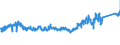 KN 8511 /Exporte /Einheit = Preise (Euro/Tonne) /Partnerland: Oesterreich /Meldeland: Eur27_2020 /8511:ZÃ¼ndapparate, ZÃ¼ndvorrichtungen und Anlasser, Elektrisch, FÃ¼r Verbrennungsmotoren mit FremdzÃ¼ndung Oder SelbstzÃ¼ndung `z.b. MagnetzÃ¼nder, LichtmagnetzÃ¼nder, ZÃ¼ndspulen, ZÃ¼ndkerzen und GlÃ¼hkerzen`; mit den Vorstehend Genannten Motoren Verwendete Lichtmaschinen `z.b. Gleichstrommaschinen und Wechselstrommaschinen` und Ladestromschalter Oder RÃ¼ckstromschalter; Teile Davon