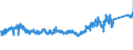 KN 8511 /Exporte /Einheit = Preise (Euro/Tonne) /Partnerland: Oesterreich /Meldeland: Eur27_2020 /8511:Zündapparate, Zündvorrichtungen und Anlasser, Elektrisch, für Verbrennungsmotoren mit Fremdzündung Oder Selbstzündung `z.b. Magnetzünder, Lichtmagnetzünder, Zündspulen, Zündkerzen und Glühkerzen`; mit den Vorstehend Genannten Motoren Verwendete Lichtmaschinen `z.b. Gleichstrommaschinen und Wechselstrommaschinen` und Ladestromschalter Oder Rückstromschalter; Teile Davon