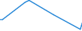 KN 8511 /Exporte /Einheit = Preise (Euro/Tonne) /Partnerland: Vatikanstadt /Meldeland: Europäische Union /8511:ZÃ¼ndapparate, ZÃ¼ndvorrichtungen und Anlasser, Elektrisch, FÃ¼r Verbrennungsmotoren mit FremdzÃ¼ndung Oder SelbstzÃ¼ndung `z.b. MagnetzÃ¼nder, LichtmagnetzÃ¼nder, ZÃ¼ndspulen, ZÃ¼ndkerzen und GlÃ¼hkerzen`; mit den Vorstehend Genannten Motoren Verwendete Lichtmaschinen `z.b. Gleichstrommaschinen und Wechselstrommaschinen` und Ladestromschalter Oder RÃ¼ckstromschalter; Teile Davon
