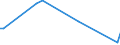 KN 8511 /Exporte /Einheit = Preise (Euro/Tonne) /Partnerland: Vatikanstadt /Meldeland: Europäische Union /8511:Zündapparate, Zündvorrichtungen und Anlasser, Elektrisch, für Verbrennungsmotoren mit Fremdzündung Oder Selbstzündung `z.b. Magnetzünder, Lichtmagnetzünder, Zündspulen, Zündkerzen und Glühkerzen`; mit den Vorstehend Genannten Motoren Verwendete Lichtmaschinen `z.b. Gleichstrommaschinen und Wechselstrommaschinen` und Ladestromschalter Oder Rückstromschalter; Teile Davon