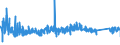 KN 8511 /Exporte /Einheit = Preise (Euro/Tonne) /Partnerland: Lettland /Meldeland: Eur27_2020 /8511:ZÃ¼ndapparate, ZÃ¼ndvorrichtungen und Anlasser, Elektrisch, FÃ¼r Verbrennungsmotoren mit FremdzÃ¼ndung Oder SelbstzÃ¼ndung `z.b. MagnetzÃ¼nder, LichtmagnetzÃ¼nder, ZÃ¼ndspulen, ZÃ¼ndkerzen und GlÃ¼hkerzen`; mit den Vorstehend Genannten Motoren Verwendete Lichtmaschinen `z.b. Gleichstrommaschinen und Wechselstrommaschinen` und Ladestromschalter Oder RÃ¼ckstromschalter; Teile Davon
