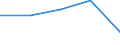 KN 8511 /Exporte /Einheit = Preise (Euro/Tonne) /Partnerland: Tschechoslow /Meldeland: Eur27 /8511:ZÃ¼ndapparate, ZÃ¼ndvorrichtungen und Anlasser, Elektrisch, FÃ¼r Verbrennungsmotoren mit FremdzÃ¼ndung Oder SelbstzÃ¼ndung `z.b. MagnetzÃ¼nder, LichtmagnetzÃ¼nder, ZÃ¼ndspulen, ZÃ¼ndkerzen und GlÃ¼hkerzen`; mit den Vorstehend Genannten Motoren Verwendete Lichtmaschinen `z.b. Gleichstrommaschinen und Wechselstrommaschinen` und Ladestromschalter Oder RÃ¼ckstromschalter; Teile Davon