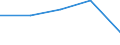 KN 8511 /Exporte /Einheit = Preise (Euro/Tonne) /Partnerland: Tschechoslow /Meldeland: Eur27 /8511:Zündapparate, Zündvorrichtungen und Anlasser, Elektrisch, für Verbrennungsmotoren mit Fremdzündung Oder Selbstzündung `z.b. Magnetzünder, Lichtmagnetzünder, Zündspulen, Zündkerzen und Glühkerzen`; mit den Vorstehend Genannten Motoren Verwendete Lichtmaschinen `z.b. Gleichstrommaschinen und Wechselstrommaschinen` und Ladestromschalter Oder Rückstromschalter; Teile Davon