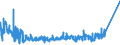 KN 8511 /Exporte /Einheit = Preise (Euro/Tonne) /Partnerland: Weissrussland /Meldeland: Eur27_2020 /8511:ZÃ¼ndapparate, ZÃ¼ndvorrichtungen und Anlasser, Elektrisch, FÃ¼r Verbrennungsmotoren mit FremdzÃ¼ndung Oder SelbstzÃ¼ndung `z.b. MagnetzÃ¼nder, LichtmagnetzÃ¼nder, ZÃ¼ndspulen, ZÃ¼ndkerzen und GlÃ¼hkerzen`; mit den Vorstehend Genannten Motoren Verwendete Lichtmaschinen `z.b. Gleichstrommaschinen und Wechselstrommaschinen` und Ladestromschalter Oder RÃ¼ckstromschalter; Teile Davon