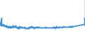 KN 8511 /Exporte /Einheit = Preise (Euro/Tonne) /Partnerland: Russland /Meldeland: Eur27_2020 /8511:ZÃ¼ndapparate, ZÃ¼ndvorrichtungen und Anlasser, Elektrisch, FÃ¼r Verbrennungsmotoren mit FremdzÃ¼ndung Oder SelbstzÃ¼ndung `z.b. MagnetzÃ¼nder, LichtmagnetzÃ¼nder, ZÃ¼ndspulen, ZÃ¼ndkerzen und GlÃ¼hkerzen`; mit den Vorstehend Genannten Motoren Verwendete Lichtmaschinen `z.b. Gleichstrommaschinen und Wechselstrommaschinen` und Ladestromschalter Oder RÃ¼ckstromschalter; Teile Davon