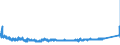 KN 8511 /Exporte /Einheit = Preise (Euro/Tonne) /Partnerland: Russland /Meldeland: Eur27_2020 /8511:Zündapparate, Zündvorrichtungen und Anlasser, Elektrisch, für Verbrennungsmotoren mit Fremdzündung Oder Selbstzündung `z.b. Magnetzünder, Lichtmagnetzünder, Zündspulen, Zündkerzen und Glühkerzen`; mit den Vorstehend Genannten Motoren Verwendete Lichtmaschinen `z.b. Gleichstrommaschinen und Wechselstrommaschinen` und Ladestromschalter Oder Rückstromschalter; Teile Davon