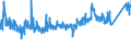 KN 8511 /Exporte /Einheit = Preise (Euro/Tonne) /Partnerland: Slowenien /Meldeland: Eur27_2020 /8511:ZÃ¼ndapparate, ZÃ¼ndvorrichtungen und Anlasser, Elektrisch, FÃ¼r Verbrennungsmotoren mit FremdzÃ¼ndung Oder SelbstzÃ¼ndung `z.b. MagnetzÃ¼nder, LichtmagnetzÃ¼nder, ZÃ¼ndspulen, ZÃ¼ndkerzen und GlÃ¼hkerzen`; mit den Vorstehend Genannten Motoren Verwendete Lichtmaschinen `z.b. Gleichstrommaschinen und Wechselstrommaschinen` und Ladestromschalter Oder RÃ¼ckstromschalter; Teile Davon