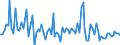 KN 8511 /Exporte /Einheit = Preise (Euro/Tonne) /Partnerland: Serb.-mont. /Meldeland: Eur15 /8511:Zündapparate, Zündvorrichtungen und Anlasser, Elektrisch, für Verbrennungsmotoren mit Fremdzündung Oder Selbstzündung `z.b. Magnetzünder, Lichtmagnetzünder, Zündspulen, Zündkerzen und Glühkerzen`; mit den Vorstehend Genannten Motoren Verwendete Lichtmaschinen `z.b. Gleichstrommaschinen und Wechselstrommaschinen` und Ladestromschalter Oder Rückstromschalter; Teile Davon