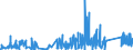 KN 8511 /Exporte /Einheit = Preise (Euro/Tonne) /Partnerland: Sierra Leone /Meldeland: Eur27_2020 /8511:Zündapparate, Zündvorrichtungen und Anlasser, Elektrisch, für Verbrennungsmotoren mit Fremdzündung Oder Selbstzündung `z.b. Magnetzünder, Lichtmagnetzünder, Zündspulen, Zündkerzen und Glühkerzen`; mit den Vorstehend Genannten Motoren Verwendete Lichtmaschinen `z.b. Gleichstrommaschinen und Wechselstrommaschinen` und Ladestromschalter Oder Rückstromschalter; Teile Davon