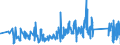 CN 85121000 /Exports /Unit = Prices (Euro/ton) /Partner: Latvia /Reporter: Eur27_2020 /85121000:Electric Lighting or Visual Signalling Equipment of a Kind Used for Bicycles (Other Than Lamps of Heading 8539)
