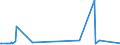 CN 85121000 /Exports /Unit = Prices (Euro/ton) /Partner: Equat.guinea /Reporter: Eur27_2020 /85121000:Electric Lighting or Visual Signalling Equipment of a Kind Used for Bicycles (Other Than Lamps of Heading 8539)