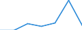 KN 85121010 /Exporte /Einheit = Preise (Euro/Bes. Maßeinheiten) /Partnerland: Italien /Meldeland: Eur27 /85121010:Beleuchtungssaetze, Bestehend aus Dynamo und Scheinwerfer, von der Fuer Fahrraeder Verwendeten Art