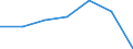 KN 85121010 /Exporte /Einheit = Preise (Euro/Bes. Maßeinheiten) /Partnerland: Irland /Meldeland: Eur27 /85121010:Beleuchtungssaetze, Bestehend aus Dynamo und Scheinwerfer, von der Fuer Fahrraeder Verwendeten Art