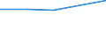 KN 85121010 /Exporte /Einheit = Preise (Euro/Bes. Maßeinheiten) /Partnerland: Tschechoslow /Meldeland: Eur27 /85121010:Beleuchtungssaetze, Bestehend aus Dynamo und Scheinwerfer, von der Fuer Fahrraeder Verwendeten Art