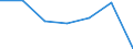 KN 85121010 /Exporte /Einheit = Preise (Euro/Bes. Maßeinheiten) /Partnerland: Usa /Meldeland: Eur27 /85121010:Beleuchtungssaetze, Bestehend aus Dynamo und Scheinwerfer, von der Fuer Fahrraeder Verwendeten Art