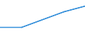 KN 85121010 /Exporte /Einheit = Preise (Euro/Bes. Maßeinheiten) /Partnerland: Saudi-arab. /Meldeland: Eur27 /85121010:Beleuchtungssaetze, Bestehend aus Dynamo und Scheinwerfer, von der Fuer Fahrraeder Verwendeten Art