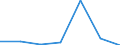 KN 85121091 /Exporte /Einheit = Preise (Euro/Bes. Maßeinheiten) /Partnerland: Frankreich /Meldeland: Eur27 /85121091:Dynamos von der Fuer Fahrraeder Verwendeten Art