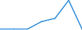 KN 85121091 /Exporte /Einheit = Preise (Euro/Bes. Maßeinheiten) /Partnerland: Deutschland /Meldeland: Eur27 /85121091:Dynamos von der Fuer Fahrraeder Verwendeten Art