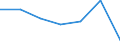 KN 85121091 /Exporte /Einheit = Preise (Euro/Bes. Maßeinheiten) /Partnerland: Italien /Meldeland: Eur27 /85121091:Dynamos von der Fuer Fahrraeder Verwendeten Art