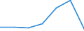 KN 85121091 /Exporte /Einheit = Preise (Euro/Bes. Maßeinheiten) /Partnerland: Ver.koenigreich /Meldeland: Eur27 /85121091:Dynamos von der Fuer Fahrraeder Verwendeten Art