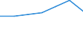 KN 85121091 /Exporte /Einheit = Preise (Euro/Bes. Maßeinheiten) /Partnerland: Tuerkei /Meldeland: Eur27 /85121091:Dynamos von der Fuer Fahrraeder Verwendeten Art