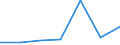 KN 85121091 /Exporte /Einheit = Preise (Euro/Bes. Maßeinheiten) /Partnerland: Polen /Meldeland: Eur27 /85121091:Dynamos von der Fuer Fahrraeder Verwendeten Art