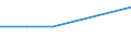 KN 85121091 /Exporte /Einheit = Preise (Euro/Bes. Maßeinheiten) /Partnerland: Algerien /Meldeland: Eur27 /85121091:Dynamos von der Fuer Fahrraeder Verwendeten Art