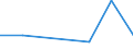 KN 85121091 /Exporte /Einheit = Preise (Euro/Bes. Maßeinheiten) /Partnerland: Tunesien /Meldeland: Eur27 /85121091:Dynamos von der Fuer Fahrraeder Verwendeten Art