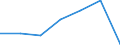 KN 85121091 /Exporte /Einheit = Preise (Euro/Bes. Maßeinheiten) /Partnerland: Intra-eur /Meldeland: Eur27 /85121091:Dynamos von der Fuer Fahrraeder Verwendeten Art