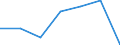 KN 85121099 /Exporte /Einheit = Preise (Euro/Tonne) /Partnerland: Belgien/Luxemburg /Meldeland: Eur27 /85121099:Beleuchtungs- und Sichtsignalgeraete, Elektrisch, von der Fuer Fahrraeder Verwendeten art (Ausg. Lampen der Position 8539 Sowie Dynamos und Beleuchtungssaetze, Bestehend aus Dynamo und Scheinwerfer)