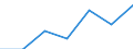 KN 85121099 /Exporte /Einheit = Preise (Euro/Tonne) /Partnerland: Niederlande /Meldeland: Eur27 /85121099:Beleuchtungs- und Sichtsignalgeraete, Elektrisch, von der Fuer Fahrraeder Verwendeten art (Ausg. Lampen der Position 8539 Sowie Dynamos und Beleuchtungssaetze, Bestehend aus Dynamo und Scheinwerfer)