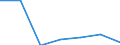 KN 85121099 /Exporte /Einheit = Preise (Euro/Tonne) /Partnerland: Ceuta /Meldeland: Eur27 /85121099:Beleuchtungs- und Sichtsignalgeraete, Elektrisch, von der Fuer Fahrraeder Verwendeten art (Ausg. Lampen der Position 8539 Sowie Dynamos und Beleuchtungssaetze, Bestehend aus Dynamo und Scheinwerfer)