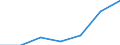 KN 85121099 /Exporte /Einheit = Preise (Euro/Tonne) /Partnerland: Norwegen /Meldeland: Eur27 /85121099:Beleuchtungs- und Sichtsignalgeraete, Elektrisch, von der Fuer Fahrraeder Verwendeten art (Ausg. Lampen der Position 8539 Sowie Dynamos und Beleuchtungssaetze, Bestehend aus Dynamo und Scheinwerfer)