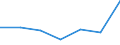 KN 85121099 /Exporte /Einheit = Preise (Euro/Tonne) /Partnerland: Finnland /Meldeland: Eur27 /85121099:Beleuchtungs- und Sichtsignalgeraete, Elektrisch, von der Fuer Fahrraeder Verwendeten art (Ausg. Lampen der Position 8539 Sowie Dynamos und Beleuchtungssaetze, Bestehend aus Dynamo und Scheinwerfer)