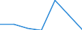 KN 85121099 /Exporte /Einheit = Preise (Euro/Tonne) /Partnerland: Schweiz /Meldeland: Eur27 /85121099:Beleuchtungs- und Sichtsignalgeraete, Elektrisch, von der Fuer Fahrraeder Verwendeten art (Ausg. Lampen der Position 8539 Sowie Dynamos und Beleuchtungssaetze, Bestehend aus Dynamo und Scheinwerfer)