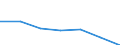 CN 85121099 /Exports /Unit = Prices (Euro/ton) /Partner: Turkey /Reporter: Eur27 /85121099:Electrical Lighting or Visual Signalling Equipment for Bicycles (Excl. Lamps of Heading no 8539, Dynamos and Sets Comprising a Dynamo and a Headlamp)