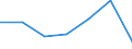 KN 85121099 /Exporte /Einheit = Preise (Euro/Tonne) /Partnerland: Polen /Meldeland: Eur27 /85121099:Beleuchtungs- und Sichtsignalgeraete, Elektrisch, von der Fuer Fahrraeder Verwendeten art (Ausg. Lampen der Position 8539 Sowie Dynamos und Beleuchtungssaetze, Bestehend aus Dynamo und Scheinwerfer)