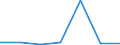 KN 85121099 /Exporte /Einheit = Preise (Euro/Tonne) /Partnerland: Marokko /Meldeland: Eur27 /85121099:Beleuchtungs- und Sichtsignalgeraete, Elektrisch, von der Fuer Fahrraeder Verwendeten art (Ausg. Lampen der Position 8539 Sowie Dynamos und Beleuchtungssaetze, Bestehend aus Dynamo und Scheinwerfer)