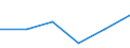 KN 85121099 /Exporte /Einheit = Preise (Euro/Tonne) /Partnerland: Algerien /Meldeland: Eur27 /85121099:Beleuchtungs- und Sichtsignalgeraete, Elektrisch, von der Fuer Fahrraeder Verwendeten art (Ausg. Lampen der Position 8539 Sowie Dynamos und Beleuchtungssaetze, Bestehend aus Dynamo und Scheinwerfer)